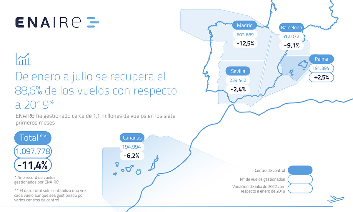 Mapa de Espaa con los vuelos gestionados por Enaire de enero a julio de 2022 - 1200